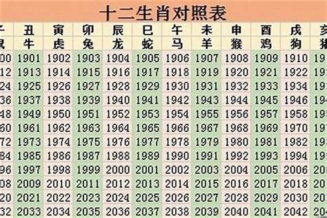 1963 年生肖|1963年1月出生属什么生肖